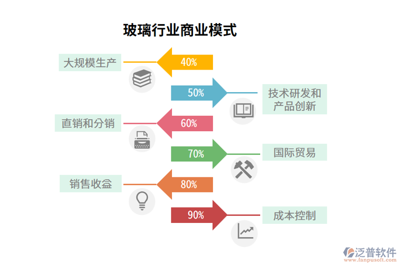 如何为商业管理有限公司明确经营范围