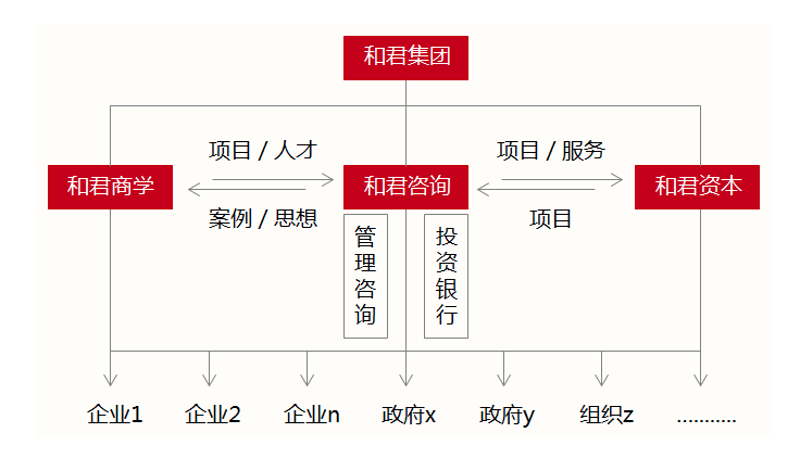 企业服务，顾名思义，是指为各类企业提供专业化的服务支持，帮助企业提高运营效率、降低风险、实现战略目标。那么，企业服务具体都是做些什么的呢？本文将通过几个实际案例来解答这个问题。