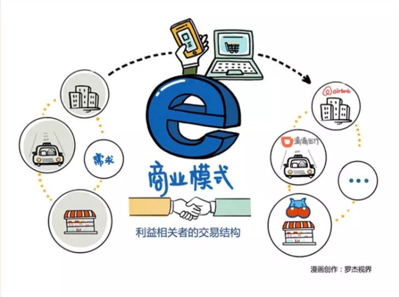 企业服务，顾名思义，就是为企业的日常运营、发展提供一系列支持与帮助。它涵盖了市场调研、财务管理、人力资源管理等多个方面。那么，企业服务具体是做什么的呢？