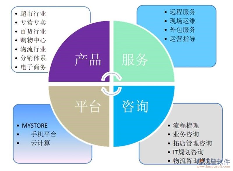 企业服务到底在做些什么？让我们一起深入了解。